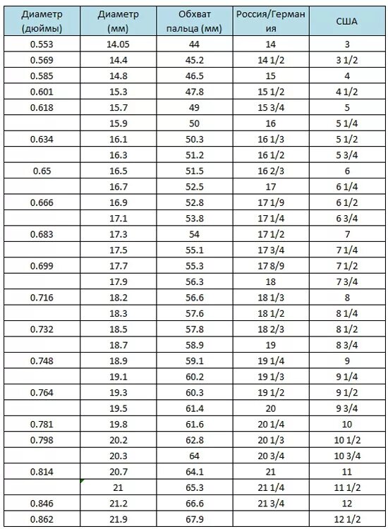 Китайская таблица размеров колец на алиэкспресс. Размеры колец на алиэкспресс. Таблица размеров колец на алиэкспресс. Размерная сетка колец на алиэкспресс. Размер кольца на алиэкспресс на русском.