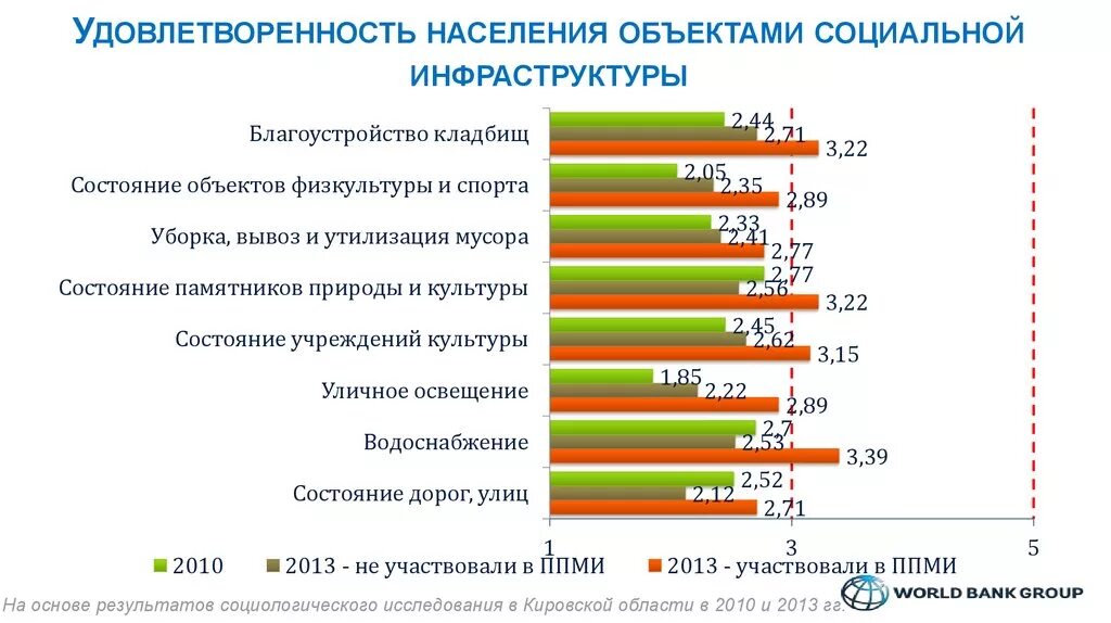 Состояние удовлетворенности жизнью. Удовлетворенность жизнью населения. Опросы населения о благоустройстве Москвы. Опросы населения на тему благоустройства территории. Инициативное бюджетирование.