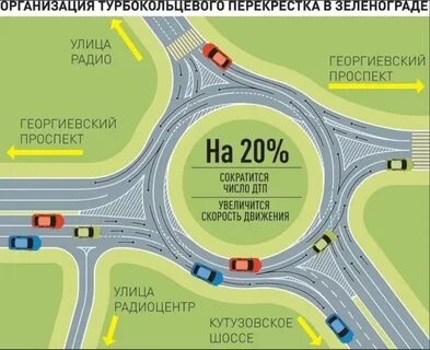 Правила проезда московская область