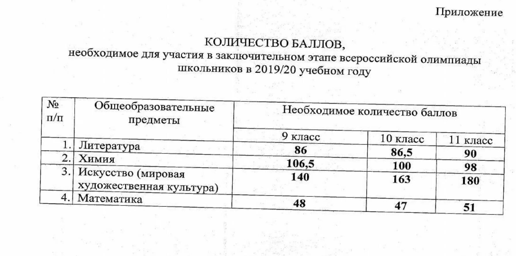 Максвелл проходной на заключительный этап 2024