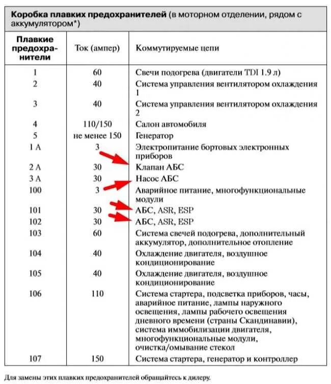 Предохранители рено клио 2 (bb/cb), 1998 - 2012