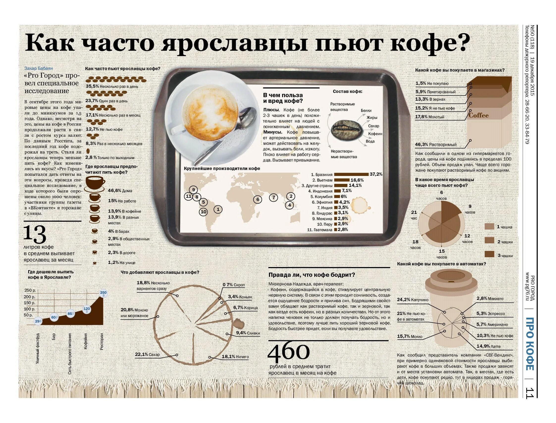 Сколько кофе в россии. Статистика кофе. Количество людей пьющих кофе. Где больше всего употребляют кофе. Статистика употребления кофе.