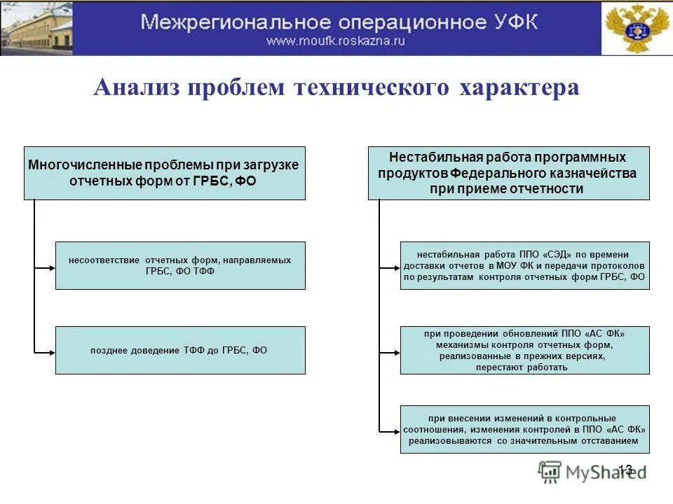 межрегиональное операционное управление казначейство