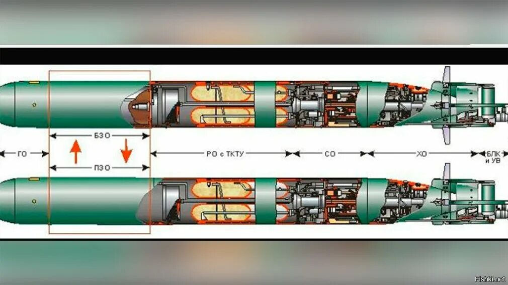Торпеды сайт. Торпеда калибра 533 мм. Торпеда УГСТ физик-2. Торпеда сэт-65. Торпеда УСЭТ-80 чертеж.