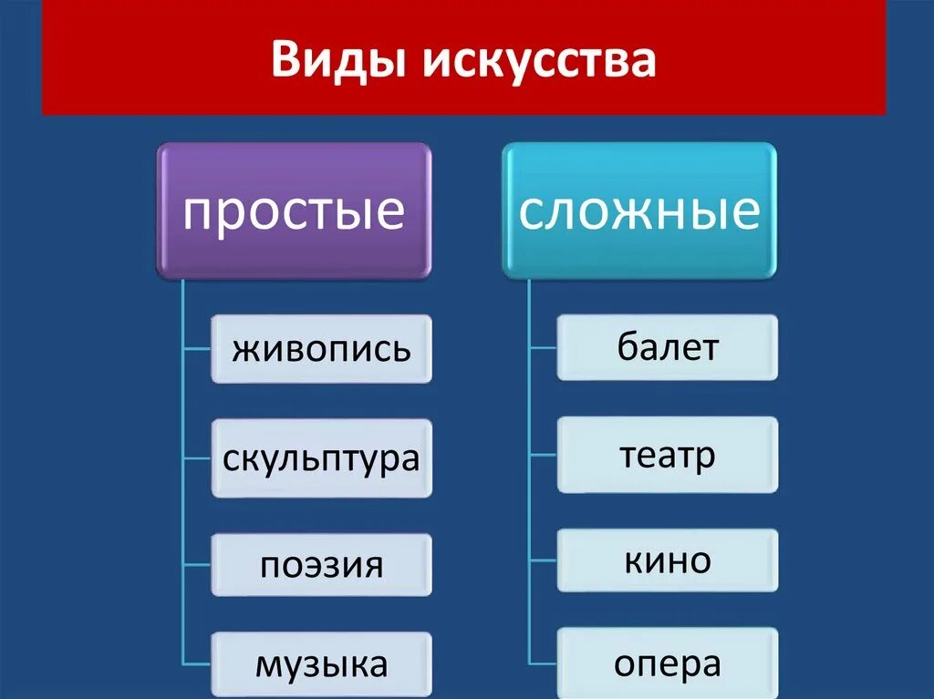 Виды искусства примеры