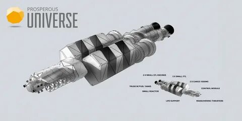 Prosperous universe