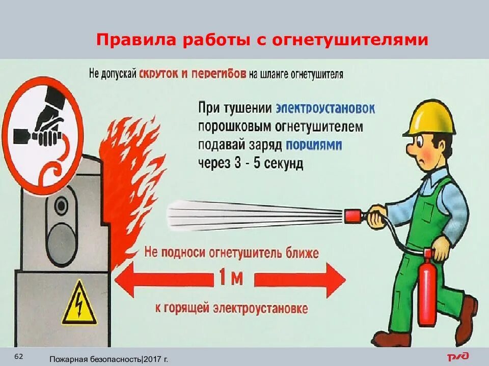 Методика пожарной безопасности. Пожарная безопасность охрана труда. Техника пожарной безопасности. Правило работы с огнетушителем. Охрана труда. Требования товарной безопасности.