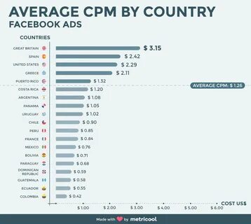 Channels countries