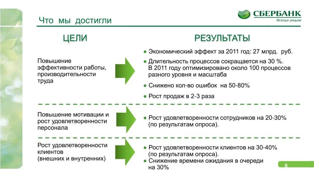 Что будет делать сбербанк