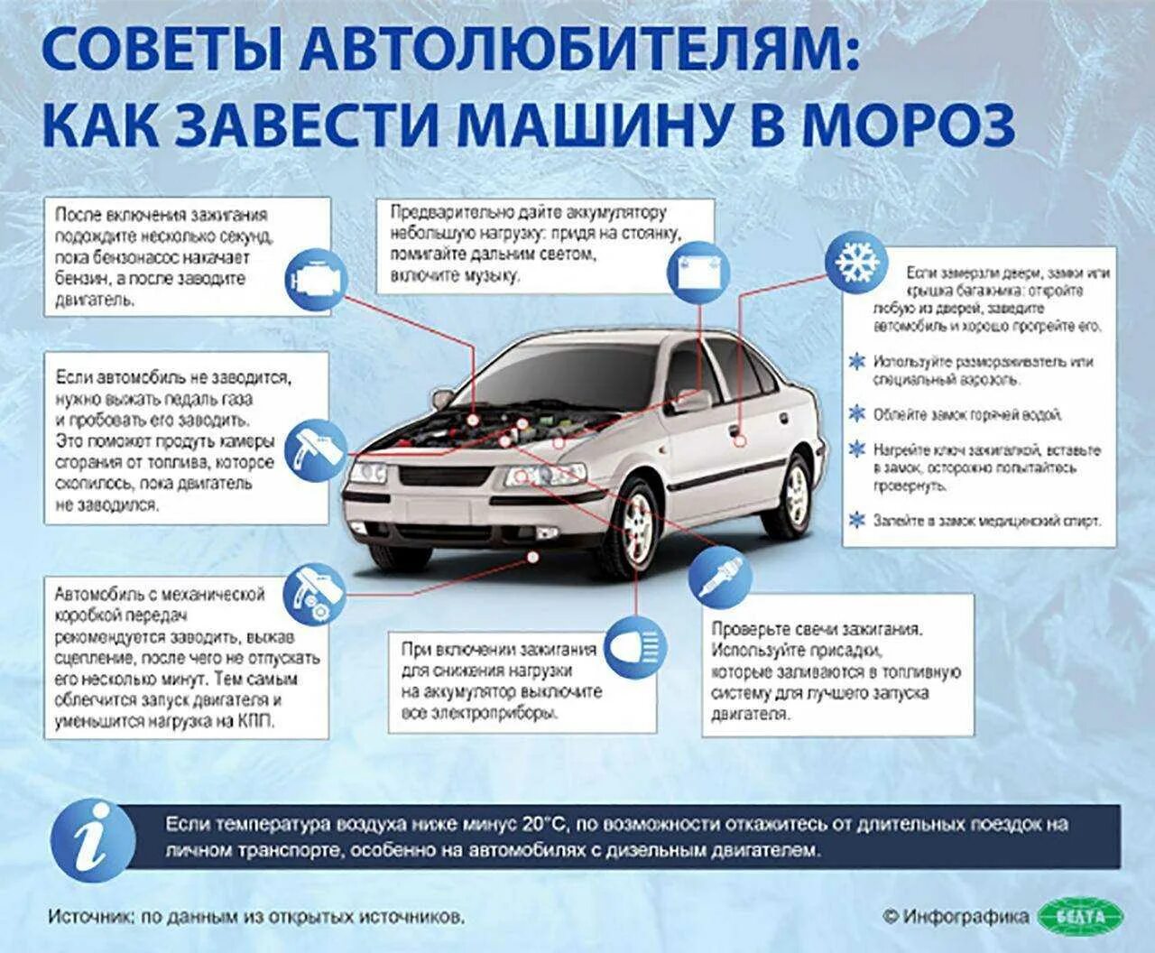 Сколько нужно для запуска двигателя