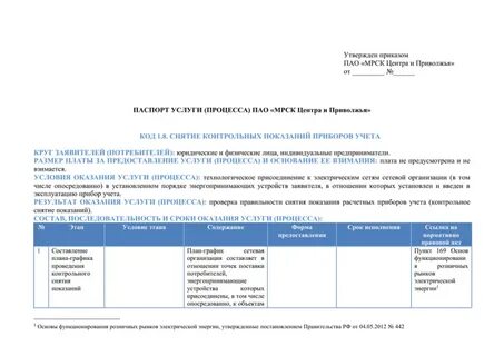 Приказ пао