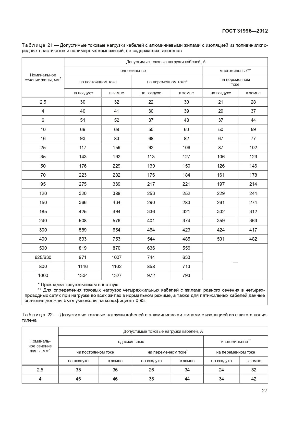 Таблица сечения кабеля ГОСТ. Таблица сечения провода ГОСТ. Таблица кабелей по ГОСТУ. ГОСТ 31996 нагрузка кабеля. Госты по белью