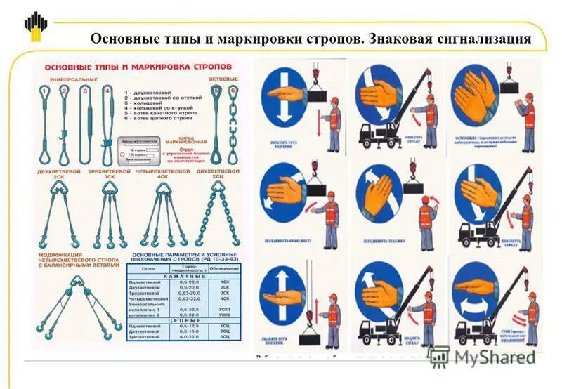 Типы и маркировка стропов. Цепные стропы маркировка. Маркировка стропа 2 ЦС. Элементы типы и маркировка строп. Бирка на грузозахватные приспособления