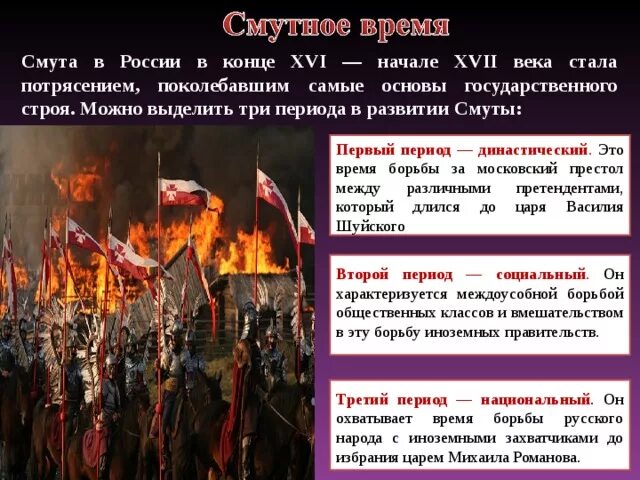 Смута в России в начале XVII В. Смута конца 16 начала 17 века. Смутное время в России (конец XVI – начало XVII ВВ.). Смутное время конец 16 начало 17 века.