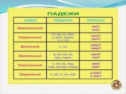 Птенцов падеж. Именительный падеж. Вопросы к падежам именительный кто что родительный. Родительный падеж кого чего. Именительный падеж кто что.