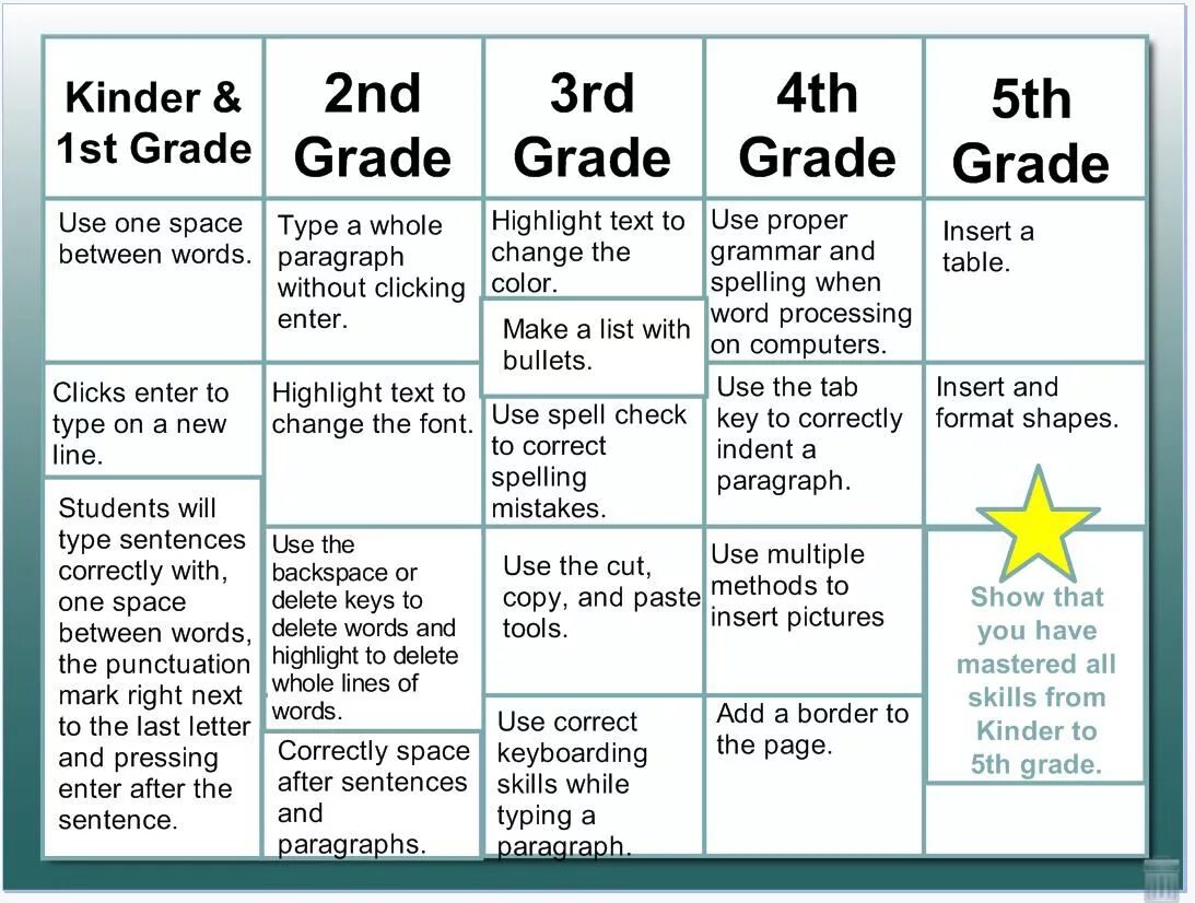 Teaching goals. Goals of teachers and. Types of paragraphs. Your goals as a teacher. Type mistake