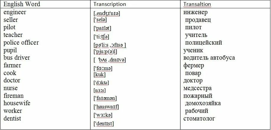 Переводчик английского класс. Профессии по английскому языку с переводом. профессии на английском языке с переводом и транскрипцией. названия профессий на английском языке с переводом. профессии по английскому языку 4 класс с переводом.