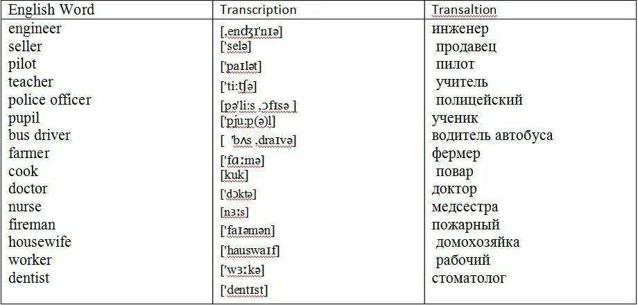 Что означает слово на английском языке. Названия профессий на английском с переводом. Словарь профессии английский с переводом. Профессии по-английски с переводом и транскрипцией. Профессии по-английски с переводом.