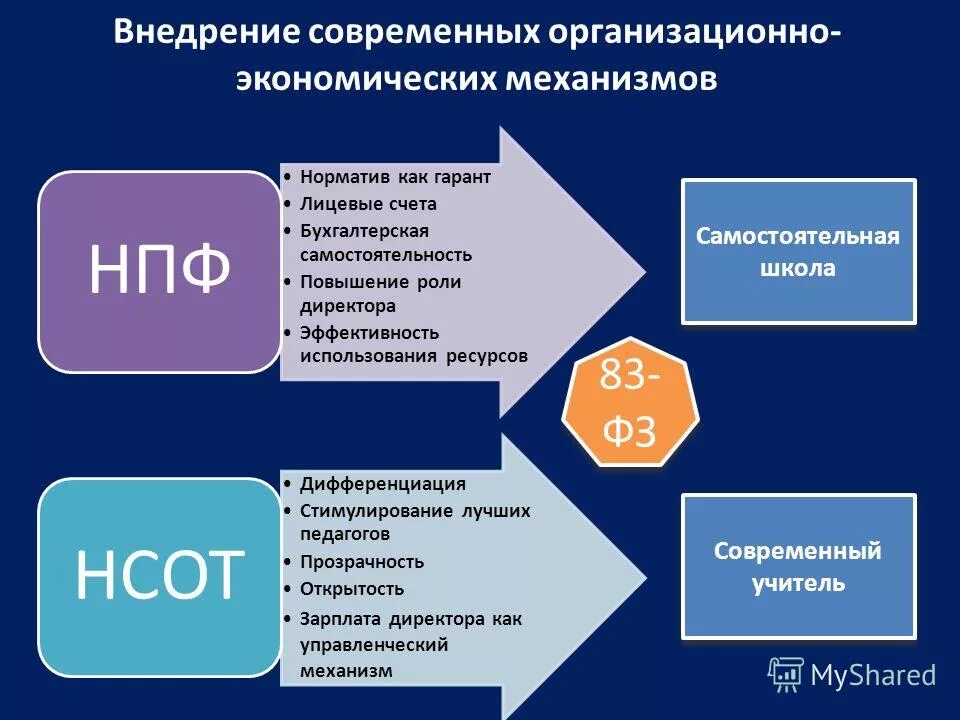 критерии директора школы. эффективность руководителя. показатели эффективности системы мониторинга. эффективность директора школы. мониторинг эффективности руководителя школы.