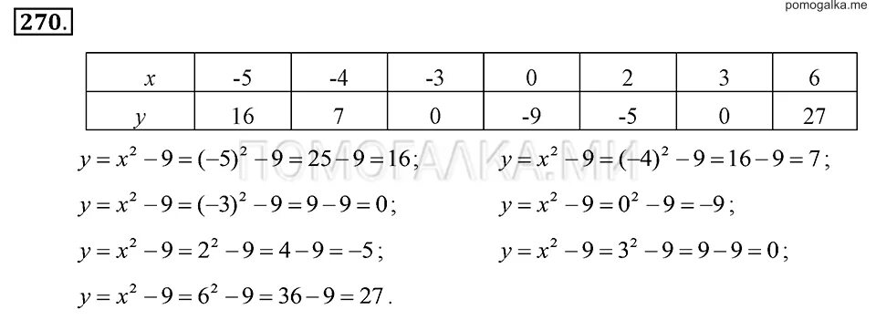Алгебра 7 класс Макарычев номер 270. Алгебра 7 класс Макарычев номер. Математика 7 класс стр 92