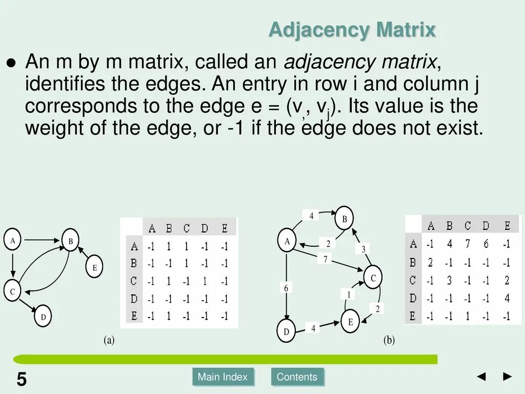 Adjacency matrix. About adjacency pairs.