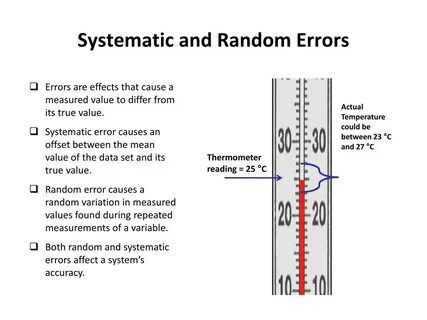 Be in error example