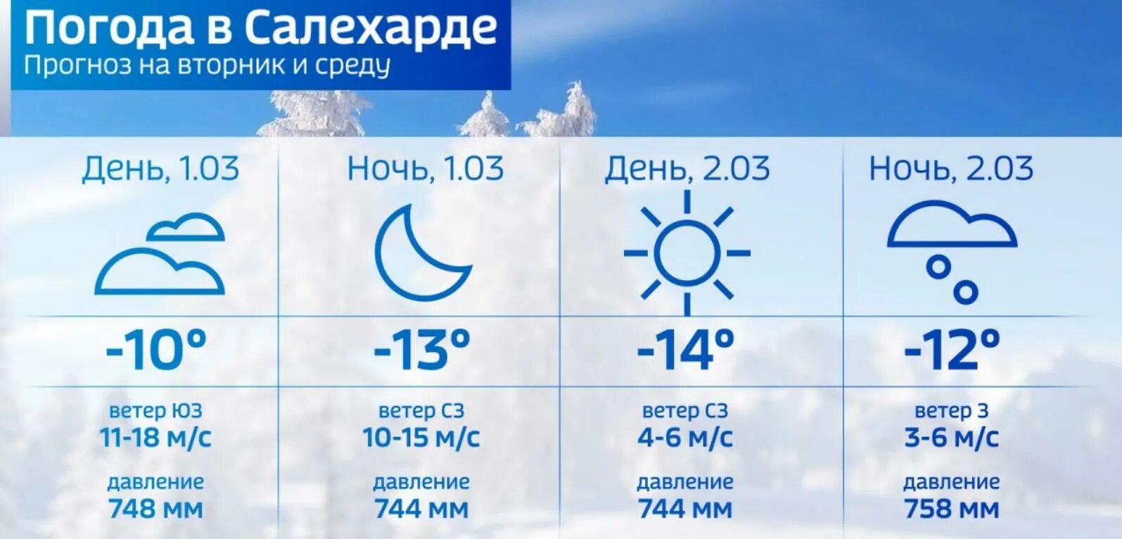 Салехард климат. Погода Салехард. Салехард климат по месяцам. Какая погода в Салехарде. Прогноз погоды ноябрьск на 10 дней