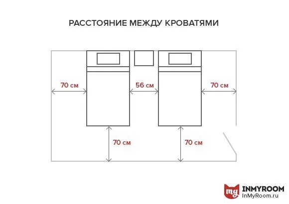 Какое должно быть расстояние между размерами. Планировка спальни эргономика. эргономика расположения кровати. эргономика проход между кроватью и стеной. эргономика проходов в спальне.