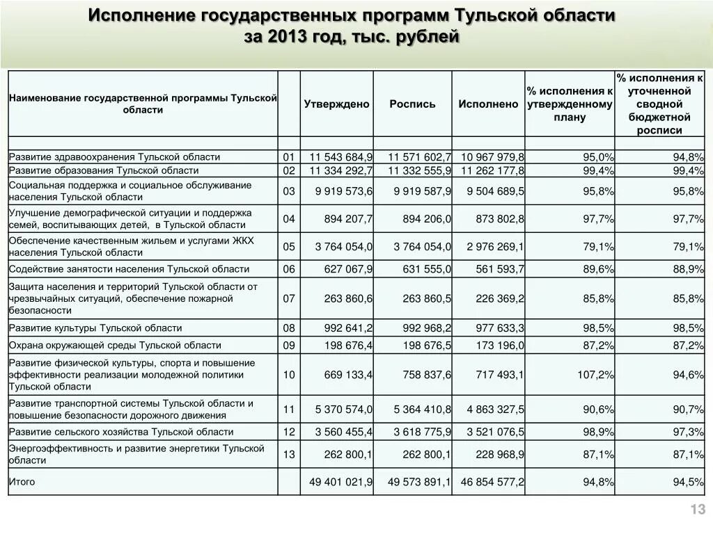 Наименование государственных программ. Финансирование программы развития здравоохранения. Наименование государственных программ. Наименование государственных программ. Наименование государственных программ.