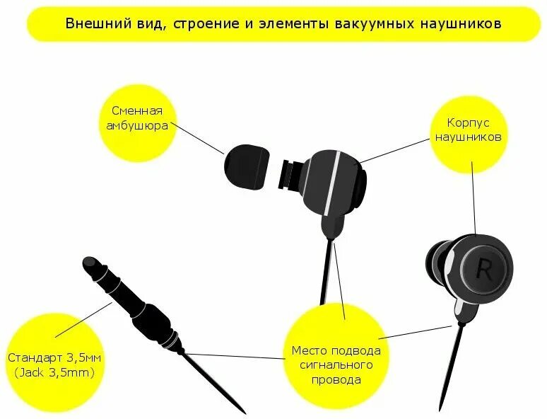 Название частей наушников проводные. Из чего состоят проводные наушники. Схема строения микрофона наушников. Схема строения микрофона наушников вставных. Настройка наушники проводные