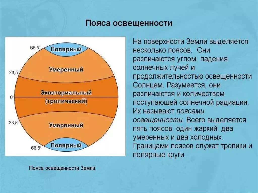 Земной шар подпишите пояса освещенности. Пояса освещенности. Пояса освещенности земли. Тропический пояс освещенности. Умеренный пояс освещенности.