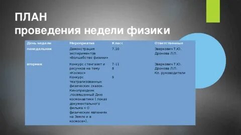 5 физик в неделю