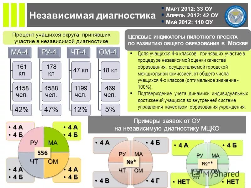 график диагностик мцко 2023