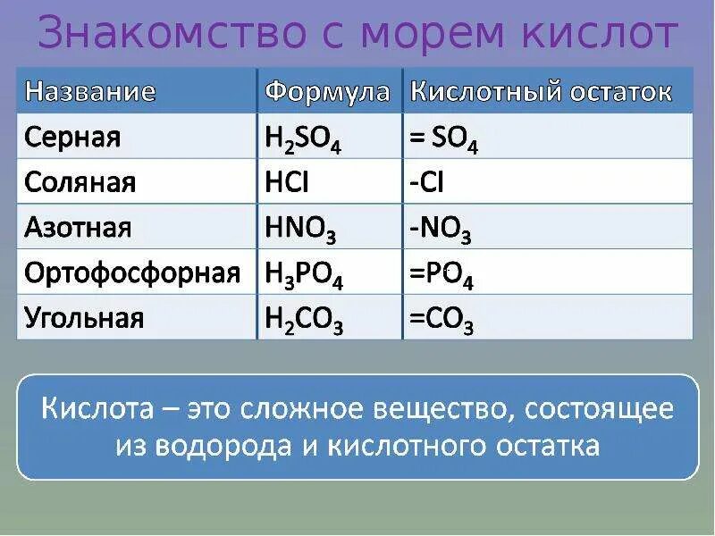 Кислотный остаток фосфорной кислоты. Ортофосфорная кислота формула кислотный остаток. Кислотны1й остаток ортофосфористой кислоты. Название кислотного остатка фосфорной кислоты.