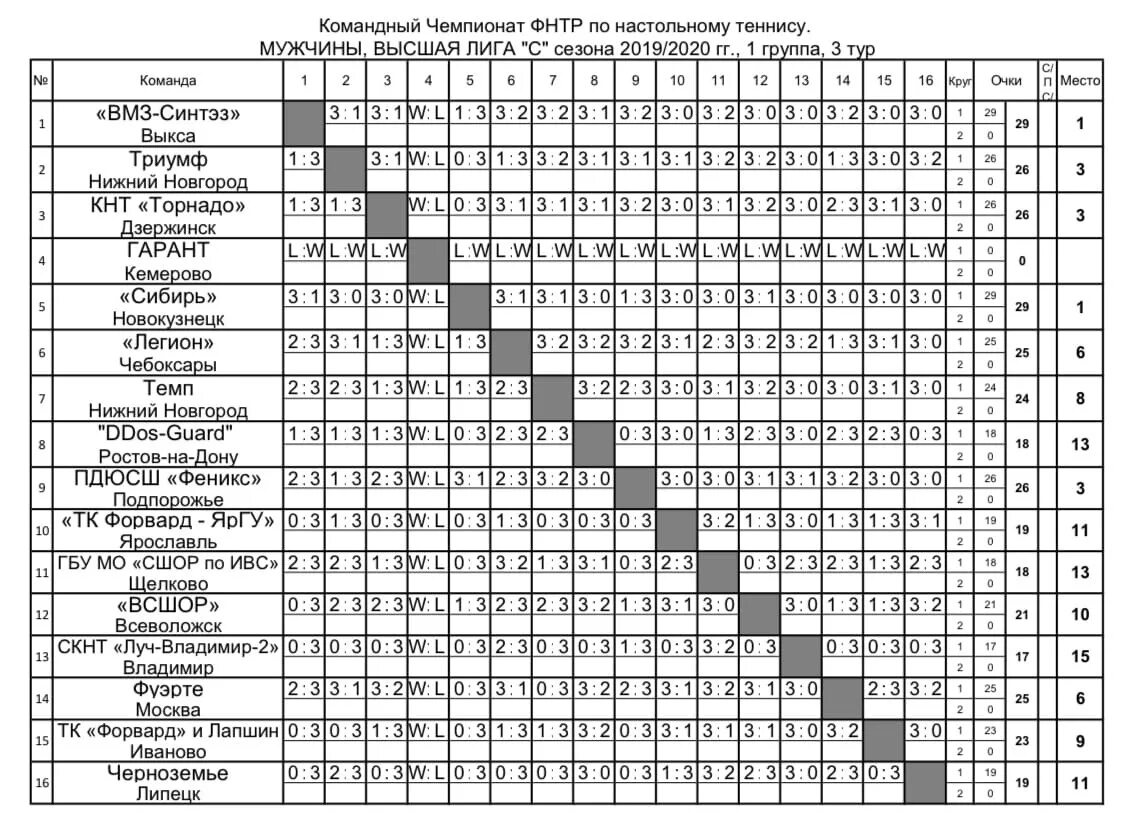 Командный протокол игр по настольному теннису. Таблица соревнований по настольному теннису на 16 участников. Таблица результатов по теннису. Таблица результатов соревнований по теннису.
