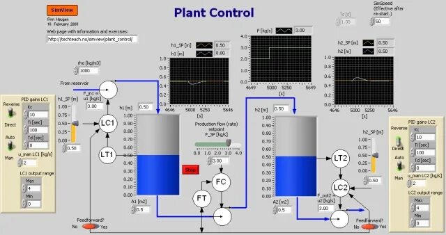 Plants control. Симулятор котельной. Control Plant. Plant Simulation use. Terminal Plant Control.