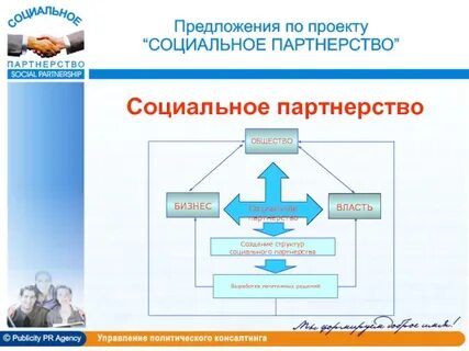 Социальный проект социальное партнерство