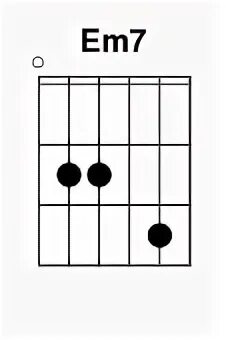 Гитарный аккорд em7. Em maj7. Аккорд dm7 на укулеле. D#m аккорд на гитаре. Maj9 аккорд.