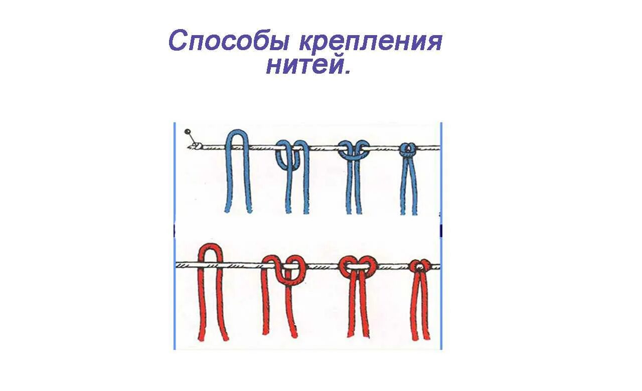 Макраме конспект. Узлы макраме для начинающих схемы плетения. одинарный плоский узел макраме. двойной плоский узел макраме схема. базовые узлы макраме.