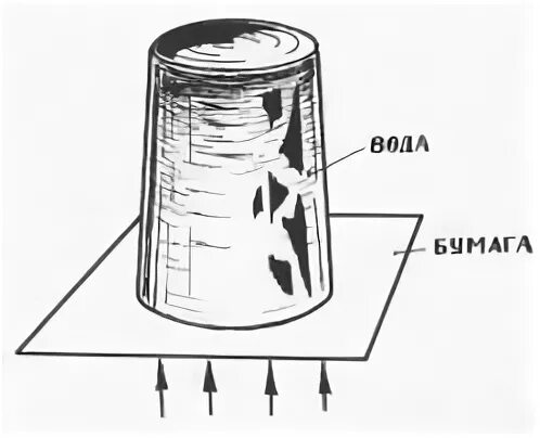 Опыт бумага стакан вода. Опыт с водой и бумагой и стаканом. Опыт по физике со стаканом воды. Эксперимент со стаканом воды и бумагой. Эксперимент со стаканом воды и листом бумаги.