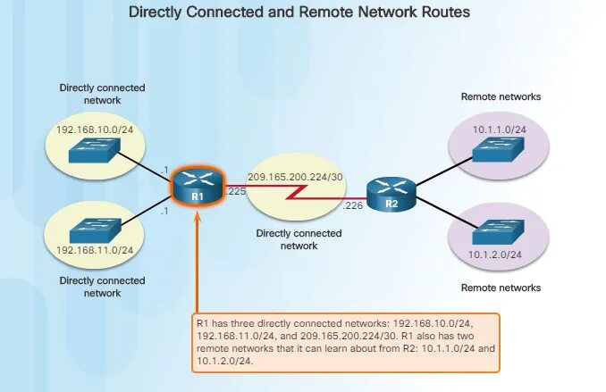 Таблица маршрутизации ipv4. Cisco ipv6 IP tunnel. Особенности таблица маршрутизации ipv4 по умолчанию. Фото из приложения Packet forward.