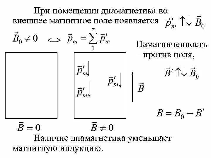 При каком условии появляется магнитное поле. Механизм намагничивания диамагнетиков. диамагнетики и парамагнетики в магнитном поле. диамагнетики в магнитном поле. собственное магнитное поле диамагнетиков.