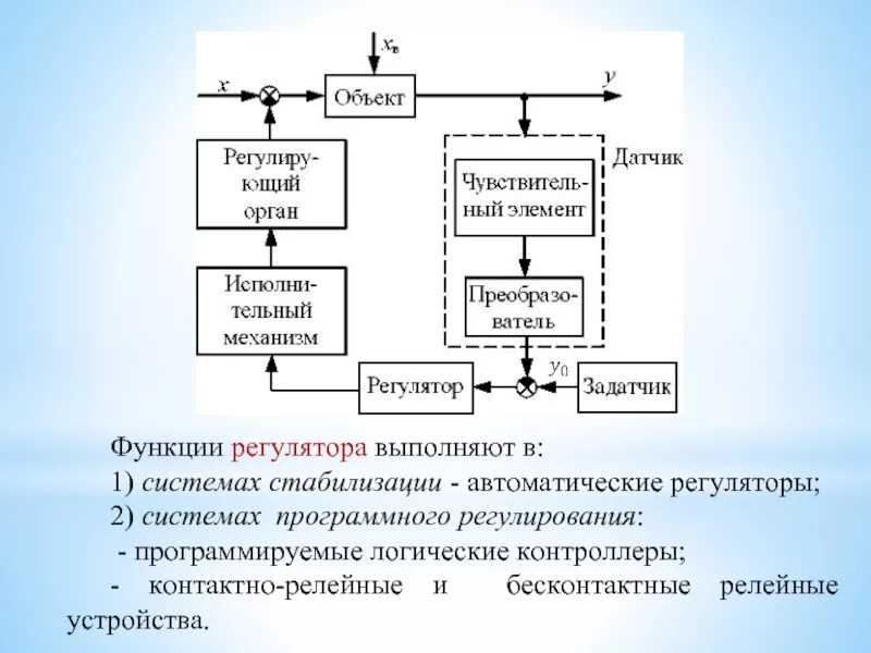 Использование автоматических функций