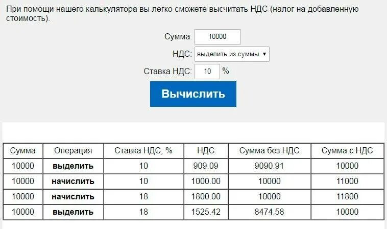 Ндс калькулятор calculatornds. Калькулятор НДС. Сумма с НДС калькулятор. Вычесть НДС 20 из суммы. НДС от суммы калькулятор.