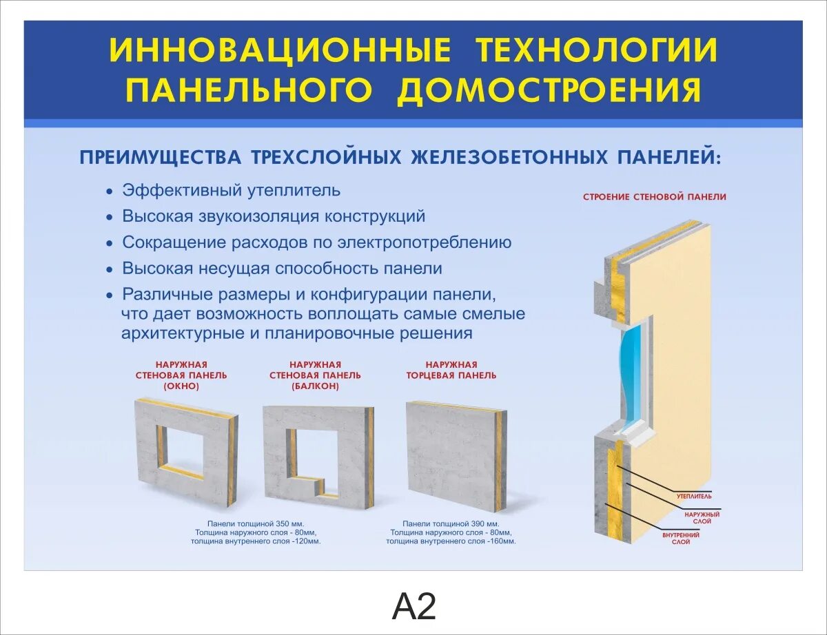 Внутренние несущие стены. Внутренние несущие стены