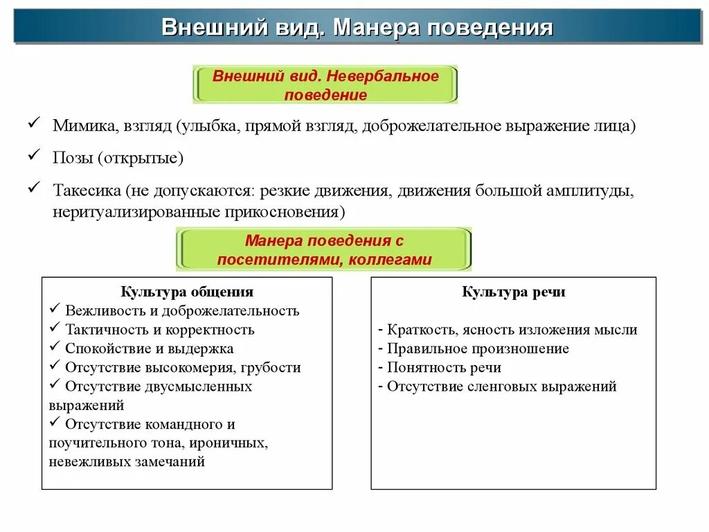 Общение культур примеры. Манера поведения. Виды манер поведения. Основные формы культуры общения: поведение, речь, внешний облик.. Виды манер поведения человека.