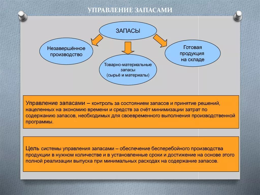 Запасы готовой продукции на производстве. Способы управления товарными запасами. Способы контроля запасов сырья. Алгоритм управления запасами на предприятии. Методы управления производственными запасами.