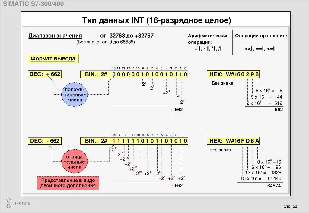 Тип данных INT. Int16 Тип данных. INT Формат данных. 16 Разрядный целый Тип. Количество чисел в int