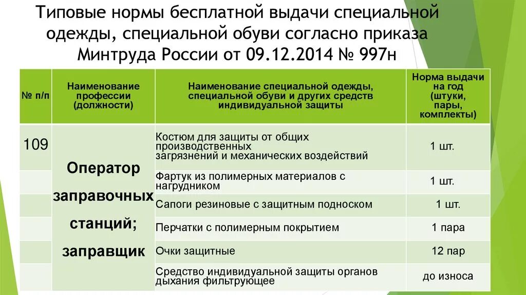 Типовые нормы СИЗ для медицинских работников 2021. 997н типовые нормы бесплатной выдачи специальной одежды. Нормы выдачи спецодежды. Нормативы по выдаче спецодежды.