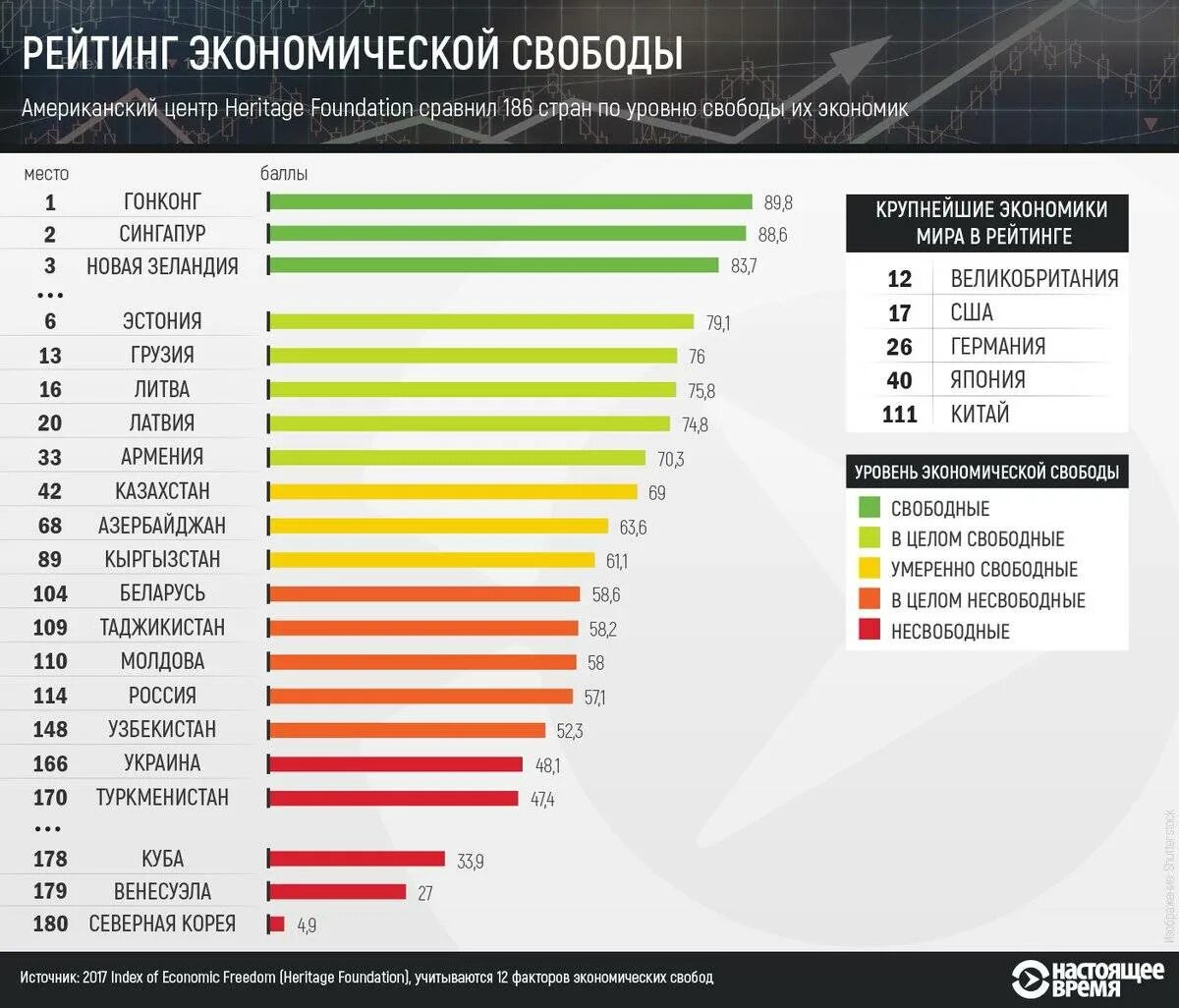 Какая страна лучше для жизни. Список стран мировой экономики. Рейтинг стран по уровню. Страны по экономическому развитию список. Рейтинг стран по.